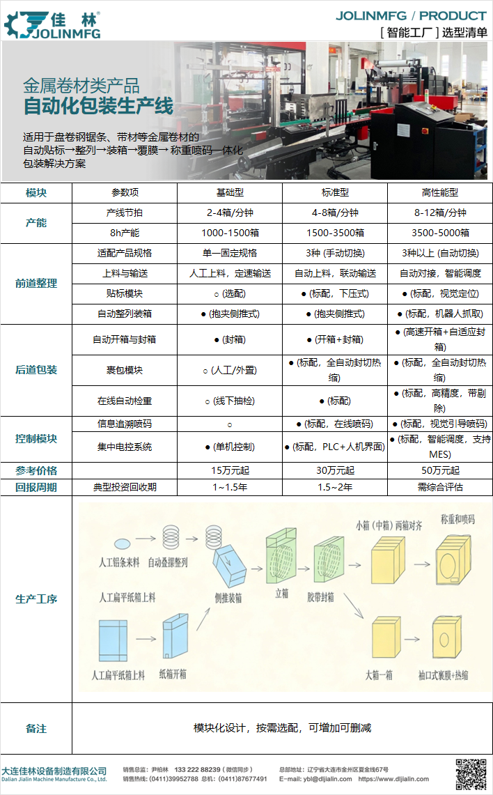大連佳林設(shè)備制造有限公司